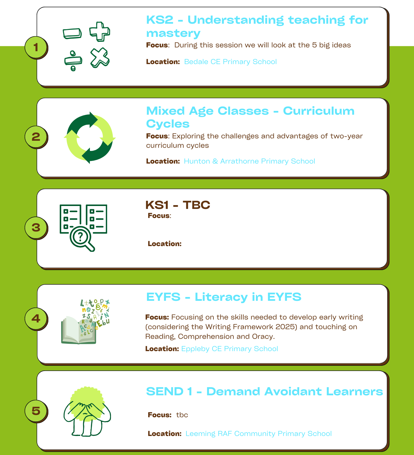 Swaledale Alliance Choices Options 1 - 5